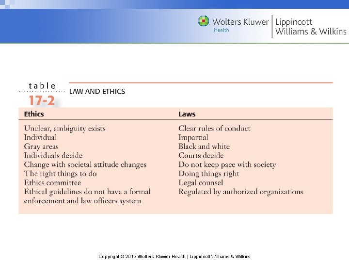 Copyright © 2013 Wolters Kluwer Health | Lippincott Williams & Wilkins 