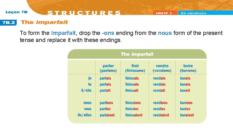 To form the imparfait, drop the -ons ending from the nous form of the