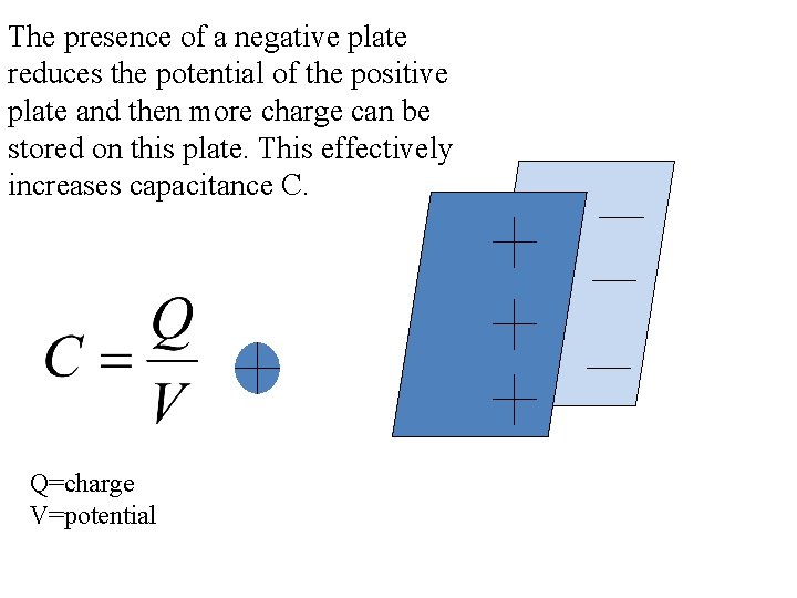 The presence of a negative plate reduces the potential of the positive plate and