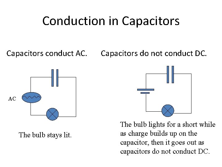 Conduction in Capacitors conduct AC. Capacitors do not conduct DC. AC The bulb stays