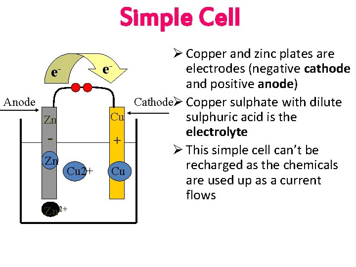 Simple Cell Ø Copper and zinc plates are electrodes (negative cathode e e and