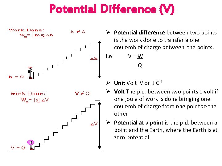 Potential Difference (V) Ø Potential difference between two points is the work done to