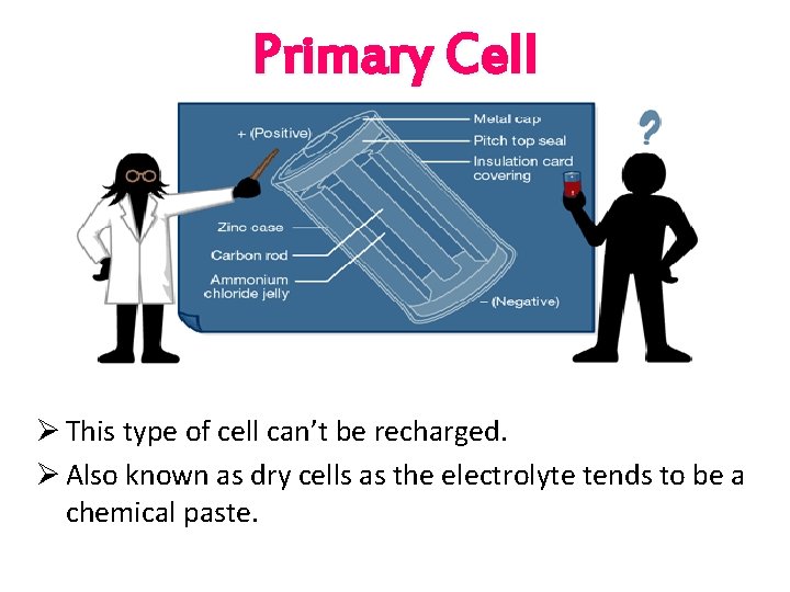 Primary Cell Ø This type of cell can’t be recharged. Ø Also known as