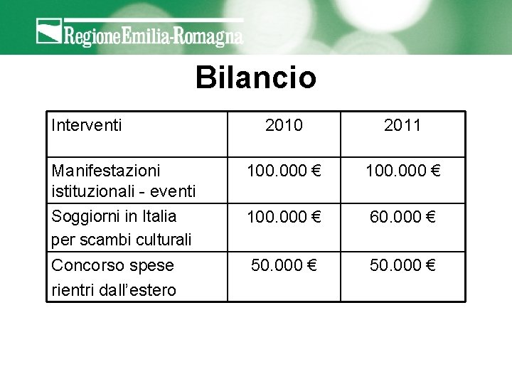 Bilancio Interventi Manifestazioni istituzionali - eventi Soggiorni in Italia per scambi culturali Concorso spese