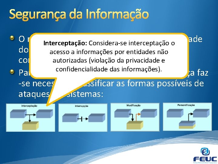 Segurança da Informação O nível. Interceptação: de sucesso. Considera-se depende interceptação da vulnerabilidade o