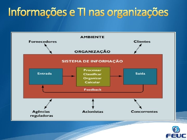 Informações e TI nas organizações 