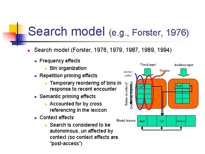 Search model (e. g. , Forster, 1976) Search model (Forster, 1976, 1979, 1987, 1989,