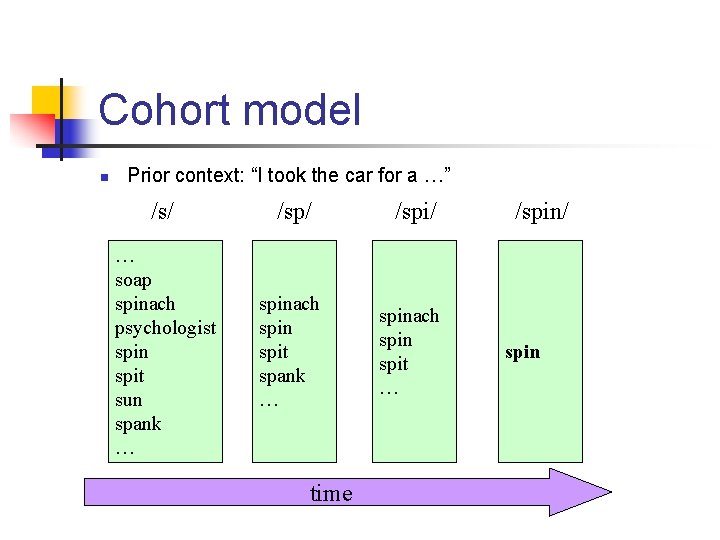 Cohort model n Prior context: “I took the car for a …” /s/ /sp/