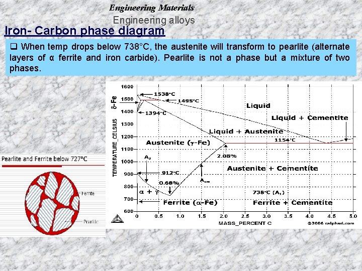 Engineering Materials Engineering alloys Iron- Carbon phase diagram q When temp drops below 738°C,