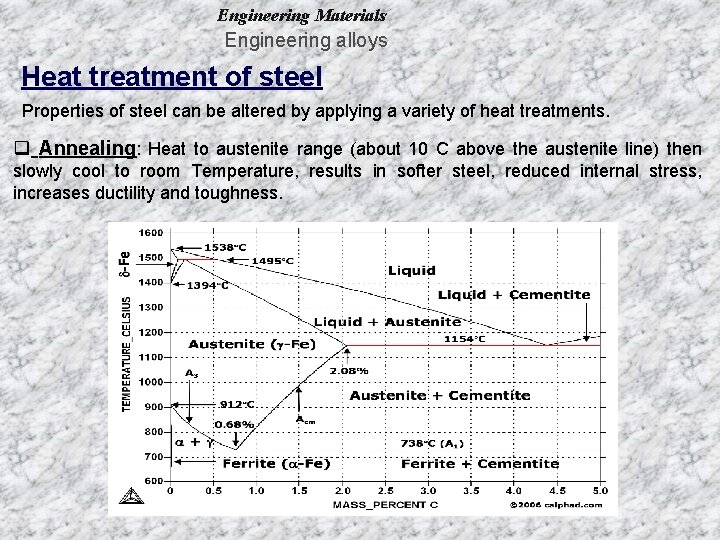 Engineering Materials Engineering alloys Heat treatment of steel Properties of steel can be altered