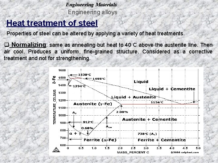 Engineering Materials Engineering alloys Heat treatment of steel Properties of steel can be altered