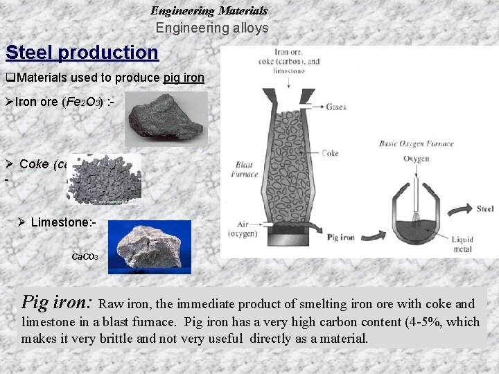 Engineering Materials Engineering alloys Steel production q. Materials used to produce pig iron ØIron