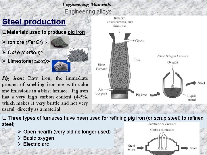 Engineering Materials Engineering alloys Steel production q. Materials used to produce pig iron ØIron