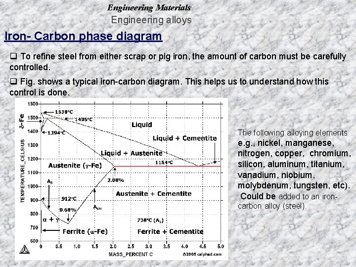 Engineering Materials Engineering alloys Iron- Carbon phase diagram q To refine steel from either