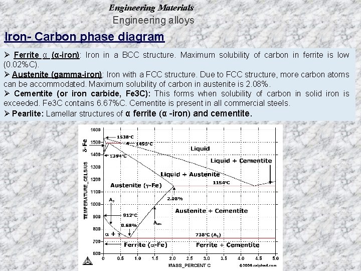 Engineering Materials Engineering alloys Iron- Carbon phase diagram Ø Ferrite α (α-iron): Iron in