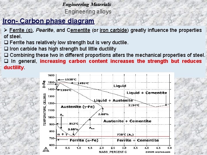 Engineering Materials Engineering alloys Iron- Carbon phase diagram Ø Ferrite (α), Pearlite, and Cementite