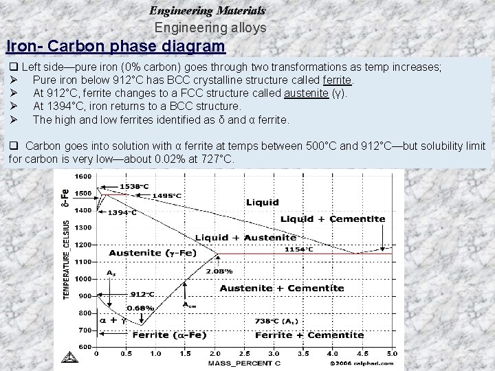 Engineering Materials Engineering alloys Iron- Carbon phase diagram q Left side—pure iron (0% carbon)