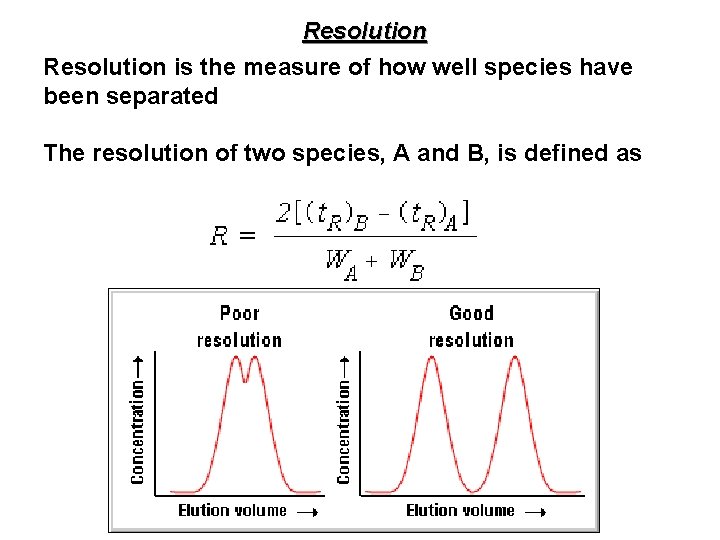 Resolution is the measure of how well species have been separated The resolution of