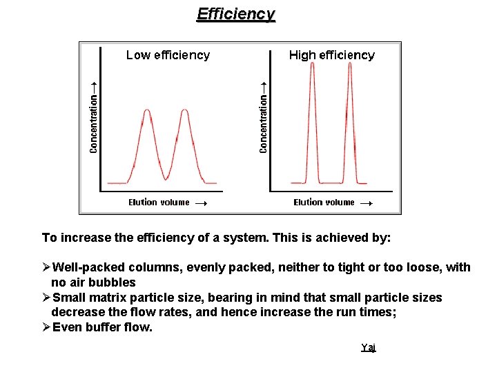 Efficiency To increase the efficiency of a system. This is achieved by: ØWell-packed columns,