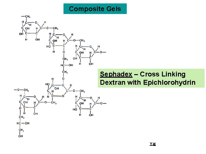 Composite Gels Sephadex – Cross Linking Dextran with Epichlorohydrin Yaj 