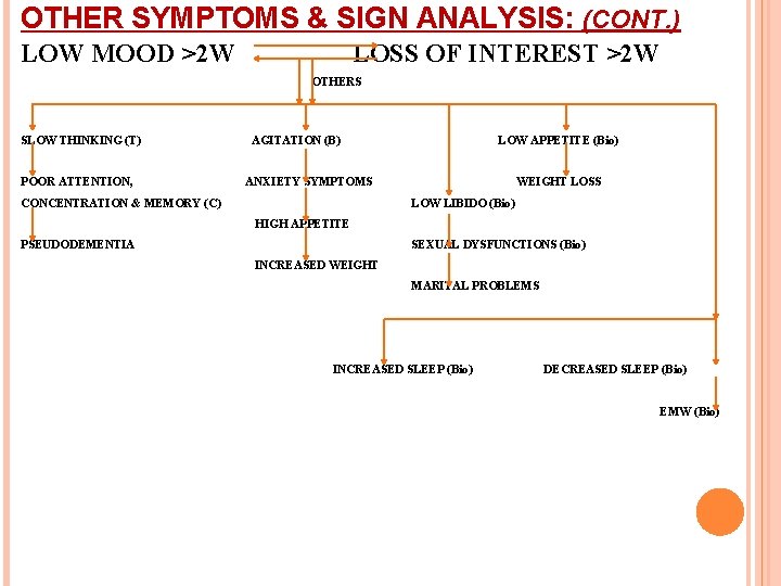 OTHER SYMPTOMS & SIGN ANALYSIS: (CONT. ) LOW MOOD >2 W LOSS OF INTEREST