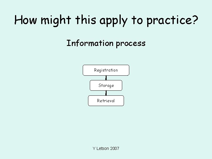 How might this apply to practice? Information process Registration Storage Retrieval Y Letson 2007