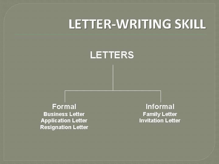 LETTER-WRITING SKILL LETTERS Formal Informal Business Letter Application Letter Resignation Letter Family Letter Invitation
