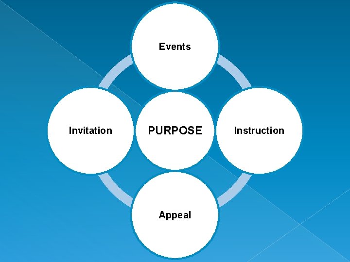 Events Invitation PURPOSE Appeal Instruction 