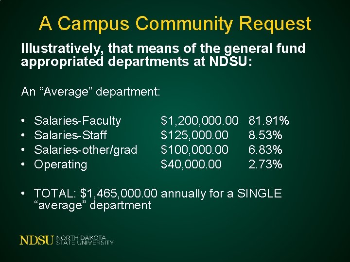 A Campus Community Request Illustratively, that means of the general fund appropriated departments at