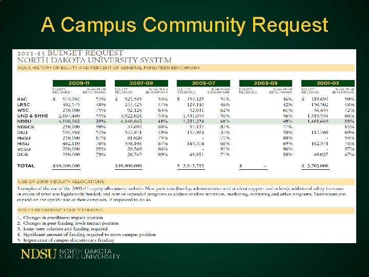 A Campus Community Request 