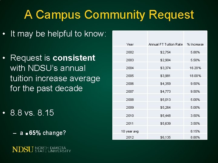 A Campus Community Request • It may be helpful to know: • Request is