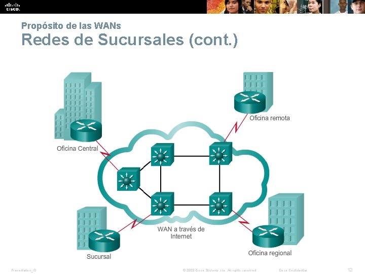Propósito de las WANs Redes de Sucursales (cont. ) Presentation_ID © 2008 Cisco Systems,