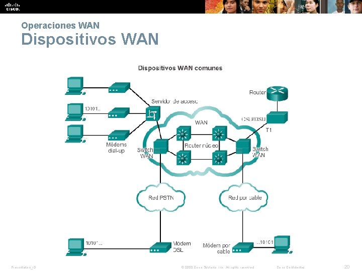 Operaciones WAN Dispositivos WAN Presentation_ID © 2008 Cisco Systems, Inc. All rights reserved. Cisco