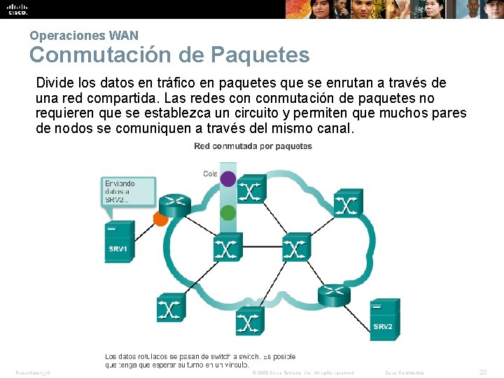 Operaciones WAN Conmutación de Paquetes Divide los datos en tráfico en paquetes que se