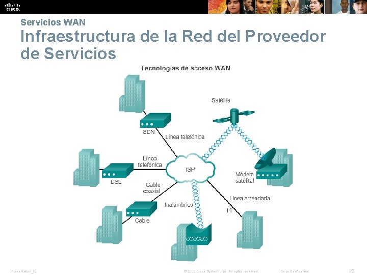 Servicios WAN Infraestructura de la Red del Proveedor de Servicios Presentation_ID © 2008 Cisco