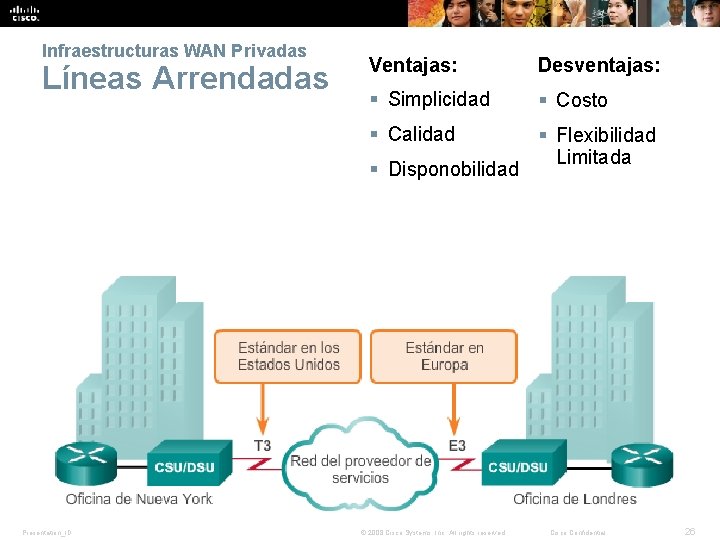 Infraestructuras WAN Privadas Líneas Arrendadas Ventajas: Desventajas: § Simplicidad § Costo § Calidad §