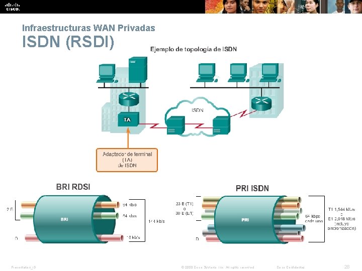 Infraestructuras WAN Privadas ISDN (RSDI) Presentation_ID © 2008 Cisco Systems, Inc. All rights reserved.