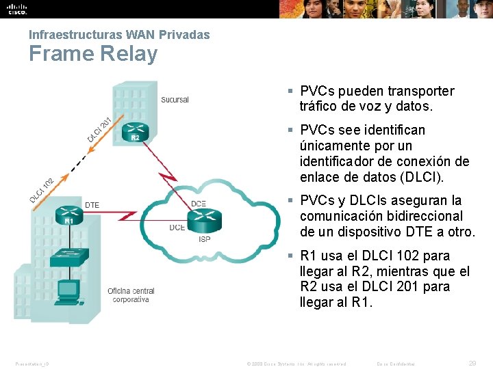 Infraestructuras WAN Privadas Frame Relay § PVCs pueden transporter tráfico de voz y datos.