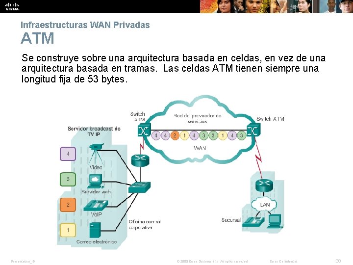 Infraestructuras WAN Privadas ATM Se construye sobre una arquitectura basada en celdas, en vez