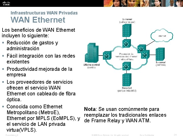 Infraestructuras WAN Privadas WAN Ethernet Los beneficios de WAN Ethernet incluyen lo siguiente: §