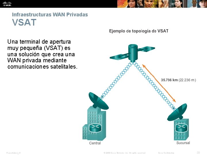 Infraestructuras WAN Privadas VSAT Una terminal de apertura muy pequeña (VSAT) es una solución
