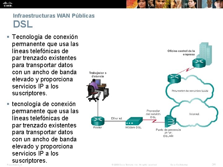 Infraestructuras WAN Públicas DSL § Tecnología de conexión permanente que usa las líneas telefónicas