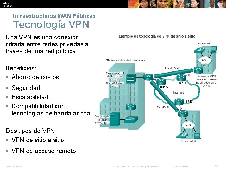 Infraestructuras WAN Públicas Tecnología VPN Una VPN es una conexión cifrada entre redes privadas