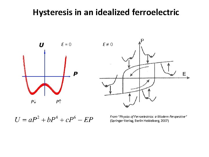 Hysteresis in an idealized ferroelectric E=0 E 0 From “Physics of Ferroelectrics: a Modern