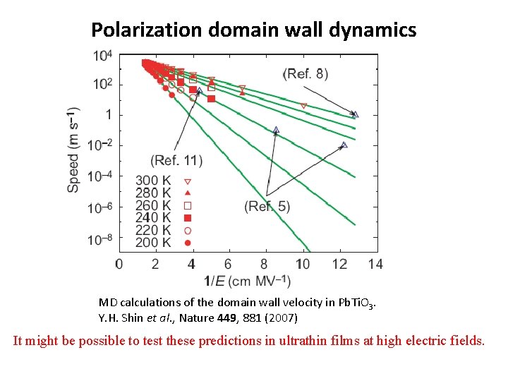 Polarization domain wall dynamics MD calculations of the domain wall velocity in Pb. Ti.