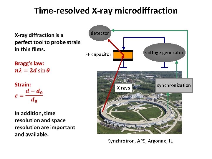 Time-resolved X-ray microdiffraction detector voltage generator FE capacitor X rays synchronization Synchrotron, APS, Argonne,