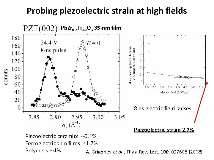 Probing piezoelectric strain at high fields Pb. Zr 0. 2 Ti 0. 8 O