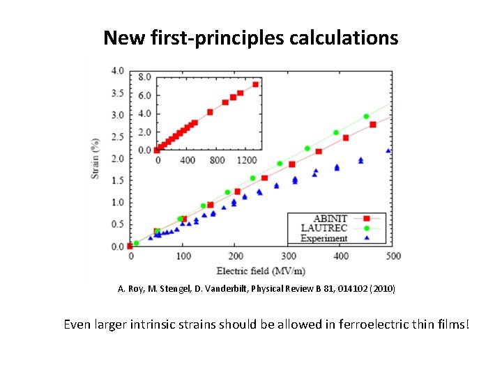 New first-principles calculations A. Roy, M. Stengel, D. Vanderbilt, Physical Review B 81, 014102