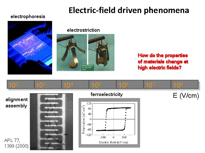 electrophoresis Electric-field driven phenomena electrostriction How do the properties of materials change at high