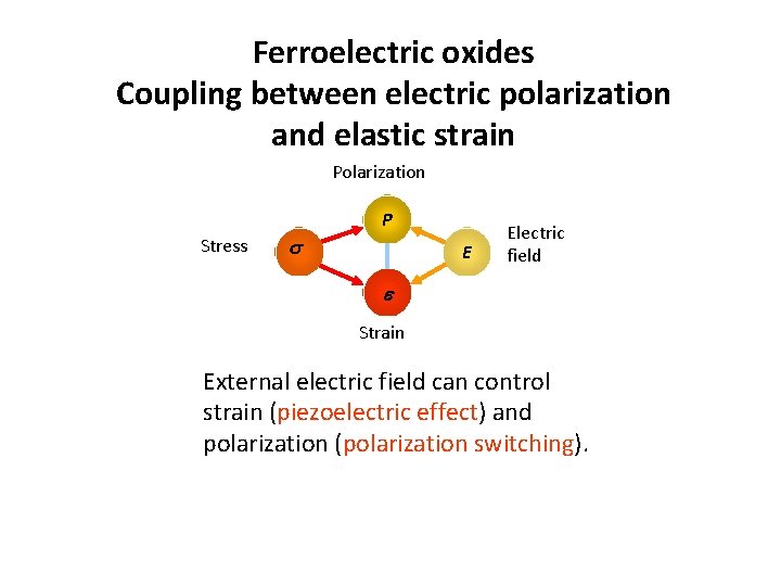 Ferroelectric oxides Coupling between electric polarization and elastic strain Polarization P Stress s E